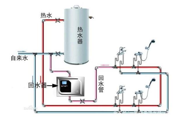回水系統(tǒng)有沒有必要做?附：熱水回水系統(tǒng)安裝圖