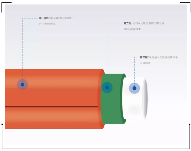 龍勝管登錄cctv央視，為更多消費(fèi)者提供優(yōu)質(zhì)高端管道產(chǎn)品