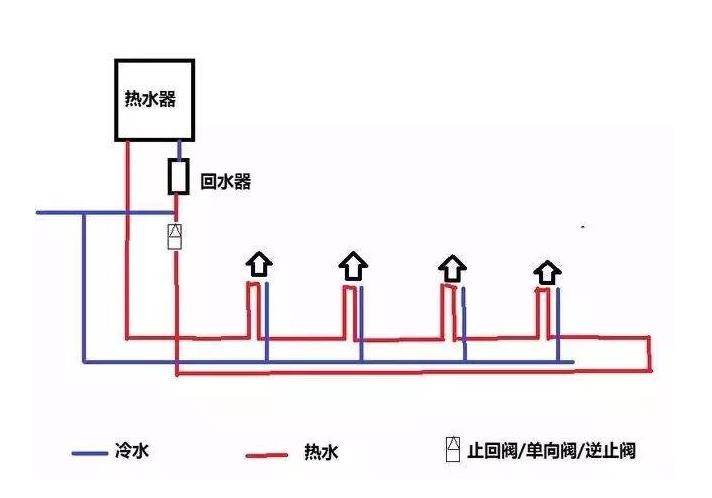 三根水管小循環(huán)水路圖是怎樣的？2張圖對比大小循環(huán)！