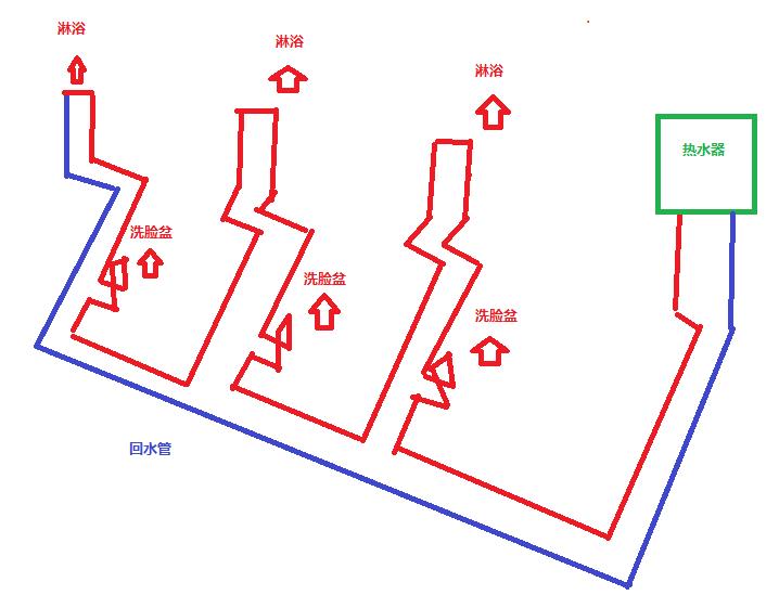 3個(gè)衛(wèi)生間回水連接圖，使用家裝大循環(huán)布局是不錯(cuò)的選擇！