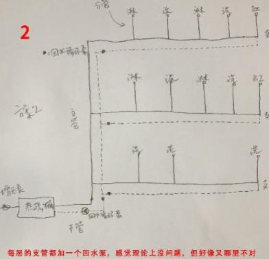 5張三層別墅做回水走法圖，你覺(jué)得哪種走法更適合？