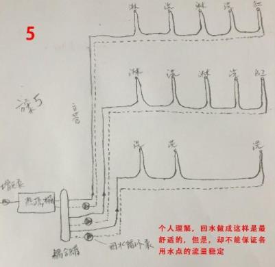 5張三層別墅做回水走法圖，你覺(jué)得哪種走法更適合？