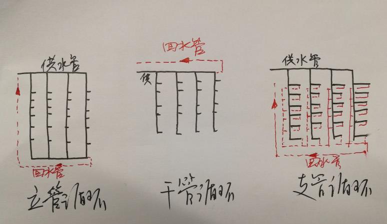 多層熱水回水管走法圖，三大循環(huán)模式圖示簡單了解一下？